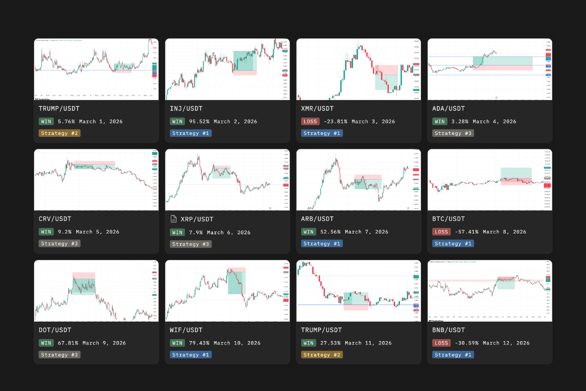 Chart Overview Gallery