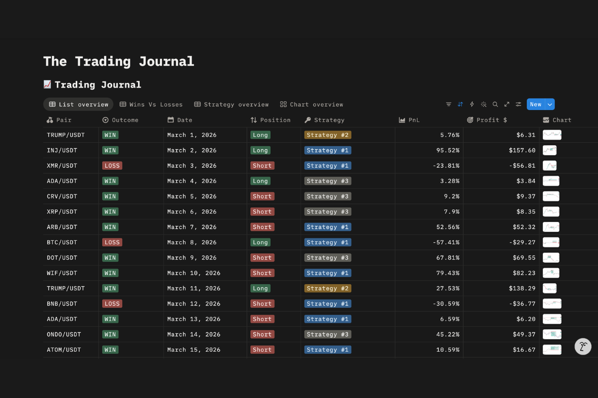 Trade Log View
