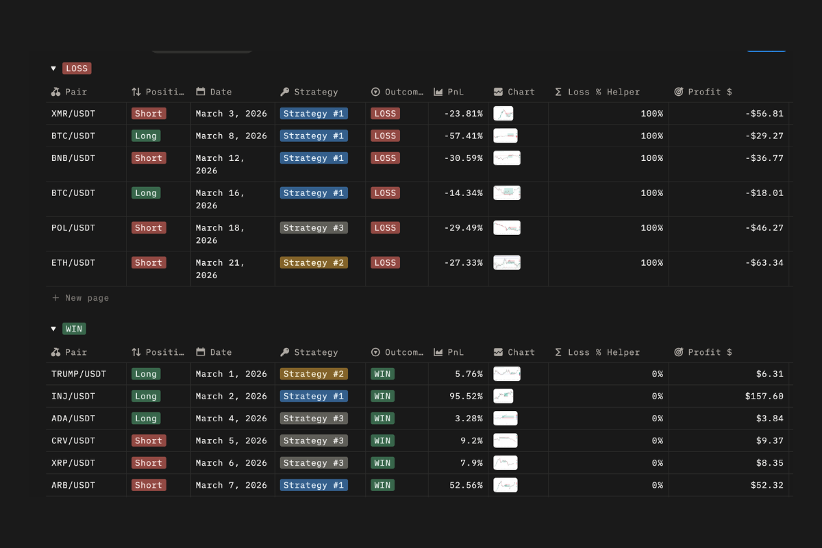 Wins & Losses Tables